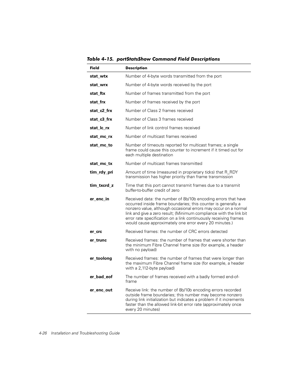 Table 4-15, Portstatsshow command field descriptions -26 | Dell PowerVault 56F (16P Fibre Channel Switch) User Manual | Page 82 / 172