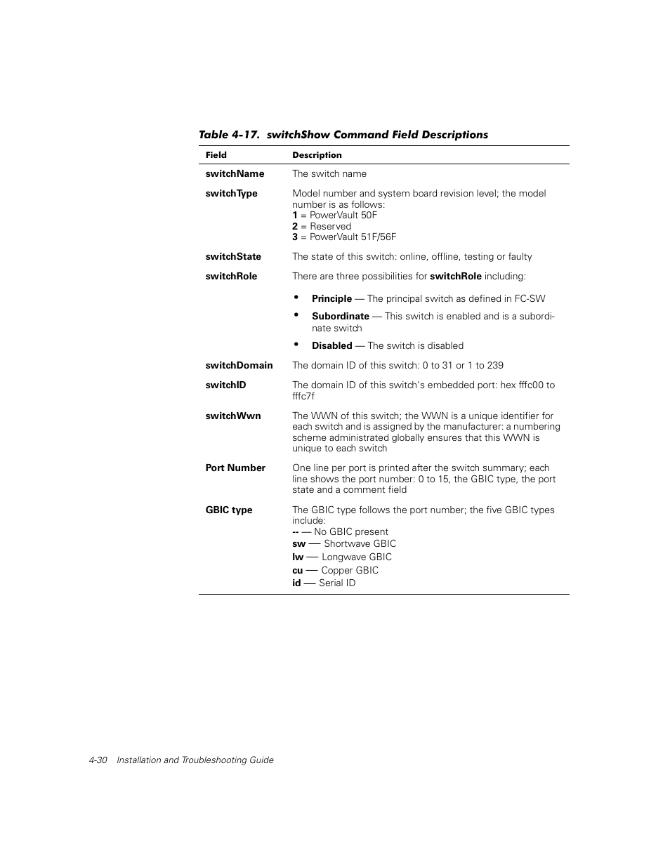 Table 4-17, Switchshow command field descriptions -30 | Dell PowerVault 56F (16P Fibre Channel Switch) User Manual | Page 86 / 172