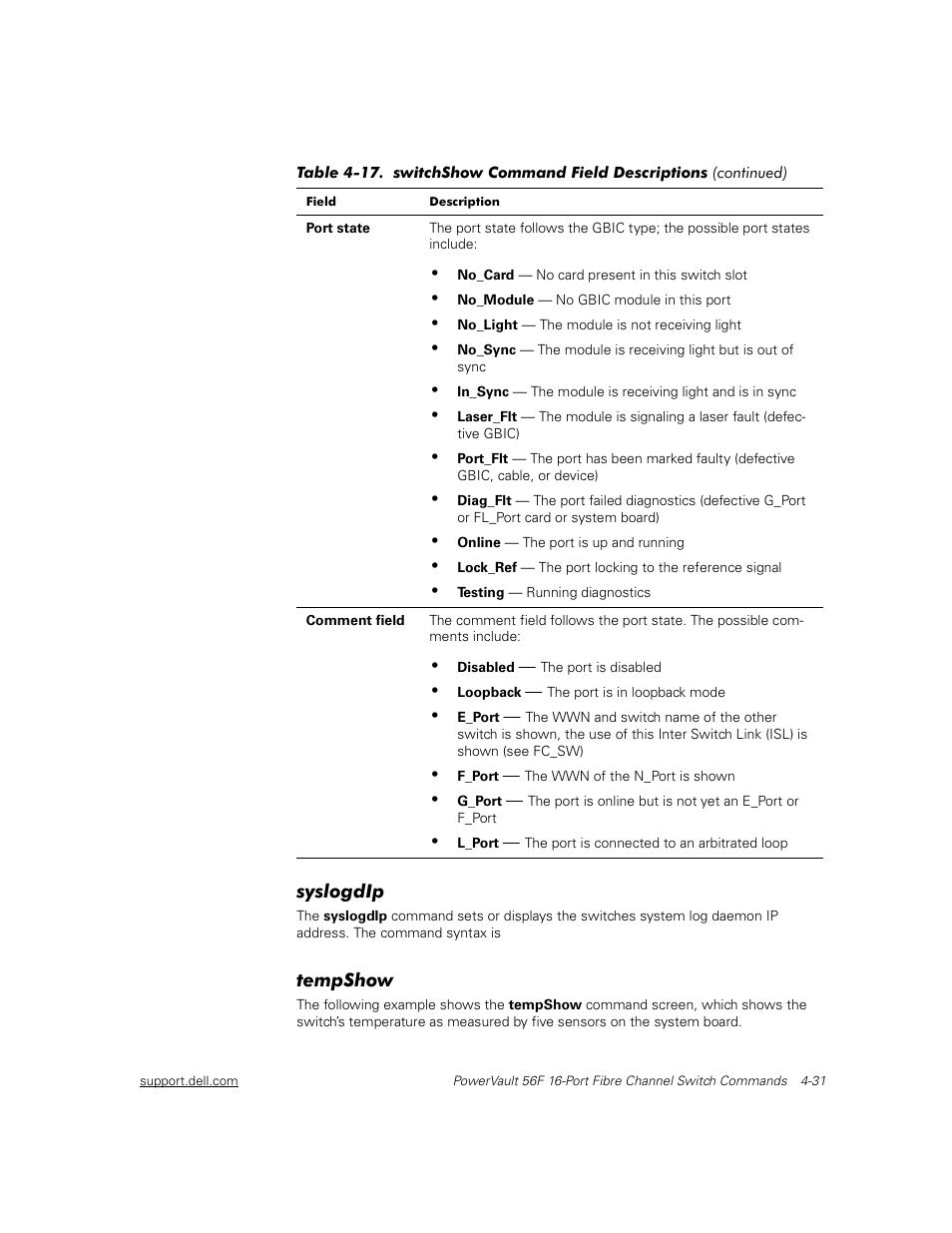 Syslogdip, Tempshow, Syslogdip -31 | Tempshow -31 | Dell PowerVault 56F (16P Fibre Channel Switch) User Manual | Page 87 / 172