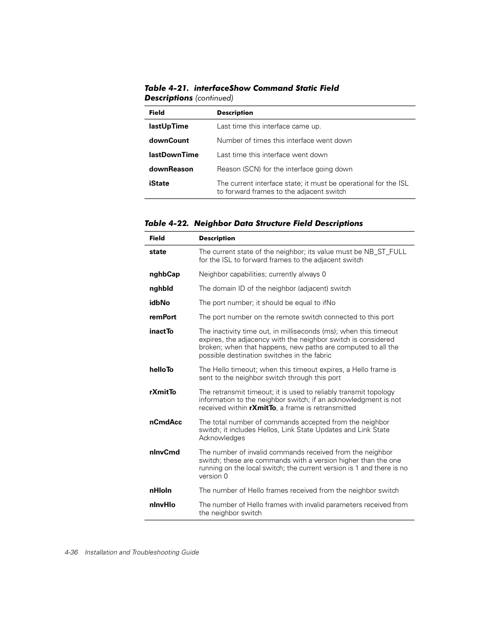 Table 4-22, Neighbor data structure field descriptions -36 | Dell PowerVault 56F (16P Fibre Channel Switch) User Manual | Page 92 / 172