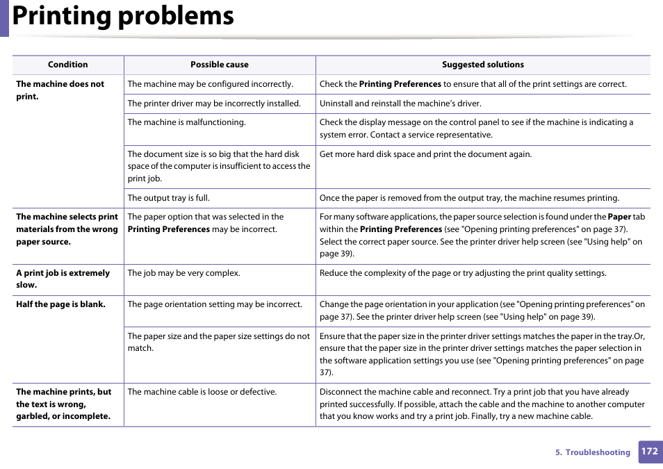 Printing problems | Dell B1163 Multifunction Mono Laser Printer User Manual | Page 172 / 204