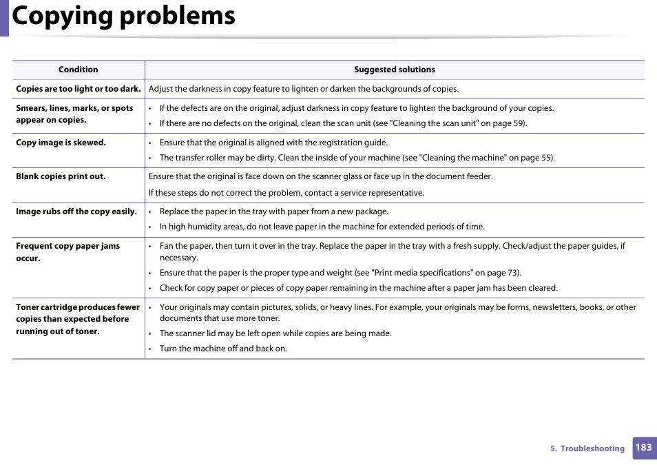 Copying problems | Dell B1163 Multifunction Mono Laser Printer User Manual | Page 183 / 204