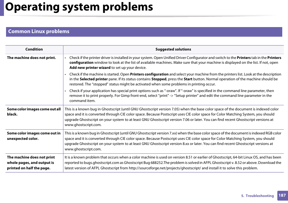 Operating system problems, Common linux problems | Dell B1163 Multifunction Mono Laser Printer User Manual | Page 187 / 204