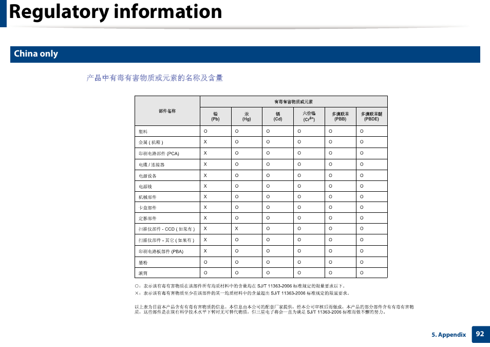 Regulatory information | Dell B1163 Multifunction Mono Laser Printer User Manual | Page 92 / 204