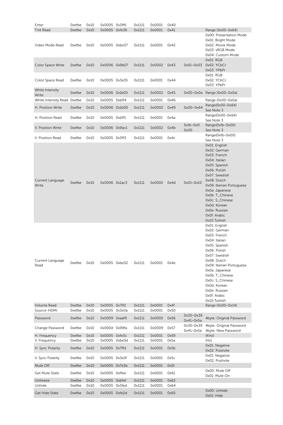 Dell S520 Projector User Manual | Page 4 / 5
