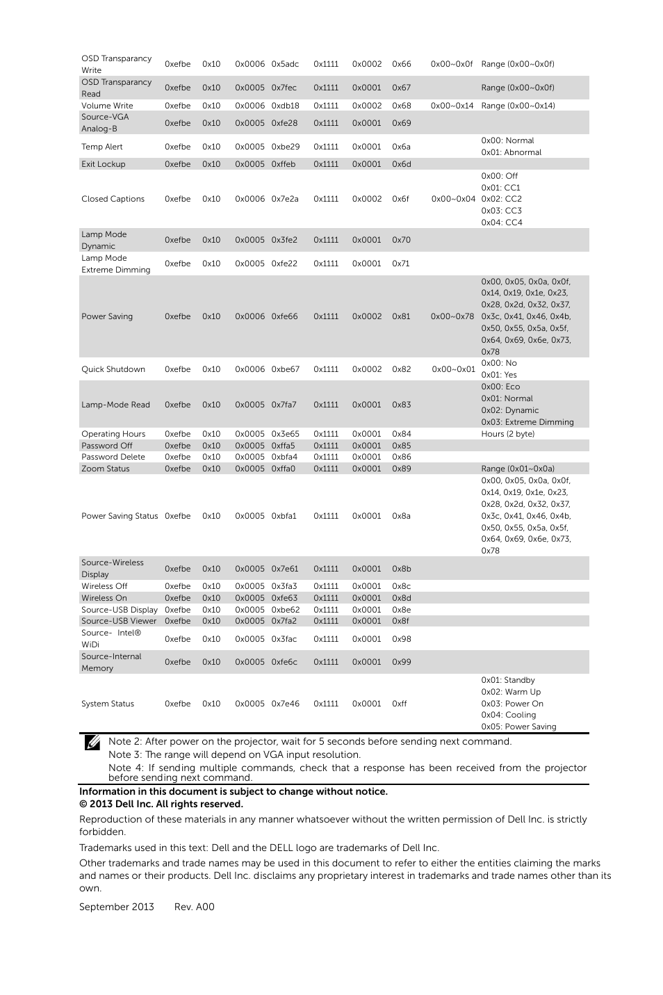 Dell S520 Projector User Manual | Page 5 / 5