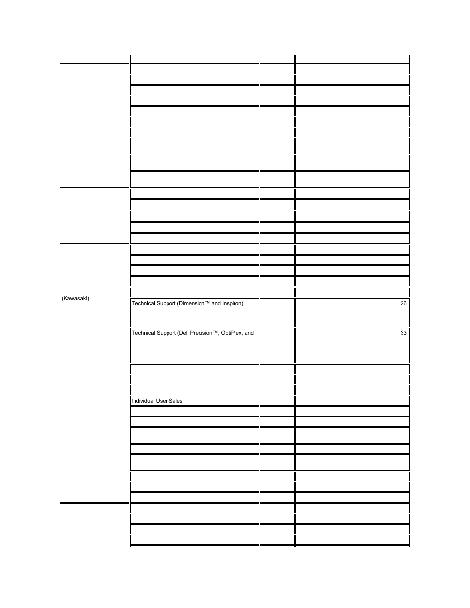 Australia, Sydney), Brunei | China, Hong kong, Japan, Kawasaki), Korea, Seoul) | Dell Precision 620 User Manual | Page 28 / 131