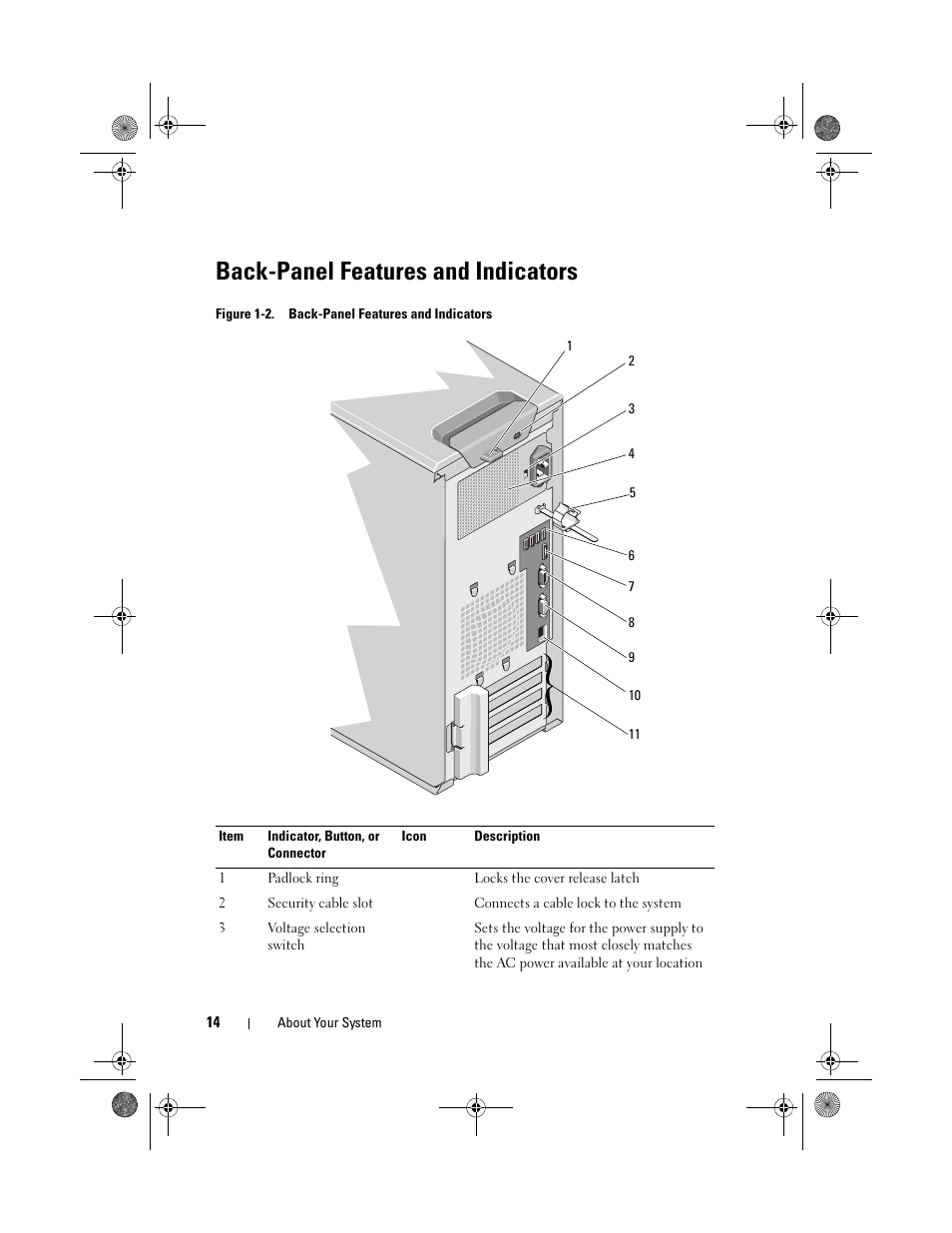 Back-panel features and indicators | Dell PowerEdge T110 User Manual | Page 14 / 144