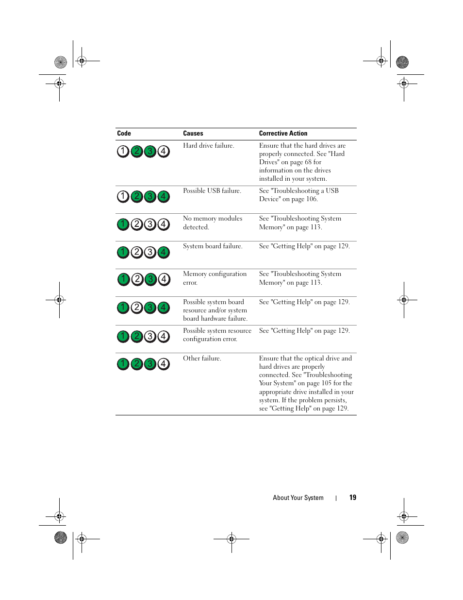 Dell PowerEdge T110 User Manual | Page 19 / 144
