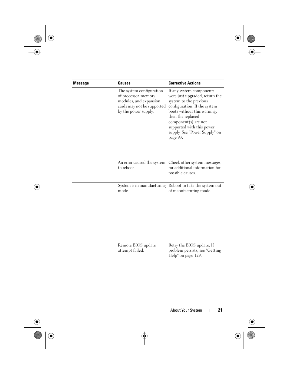 Dell PowerEdge T110 User Manual | Page 21 / 144