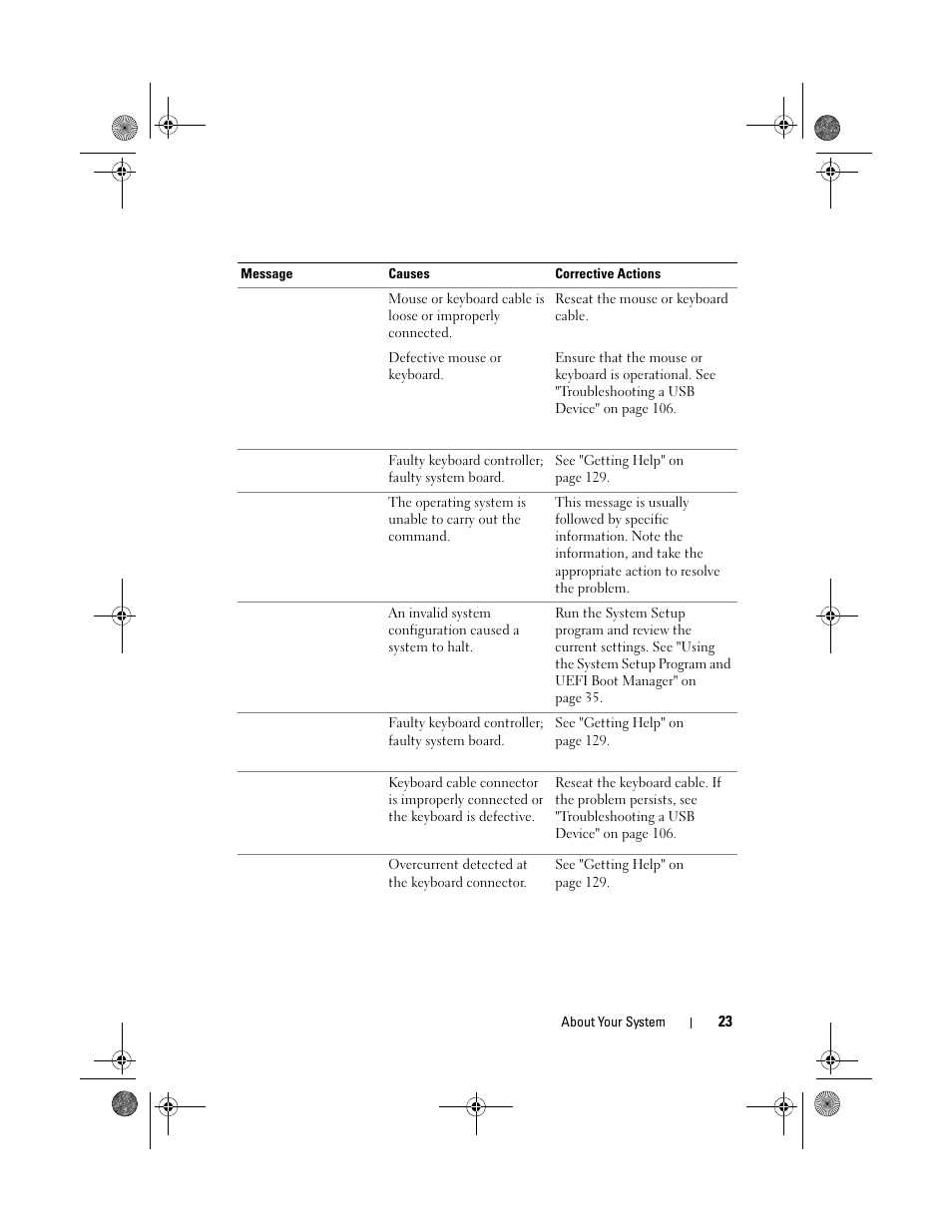 Dell PowerEdge T110 User Manual | Page 23 / 144