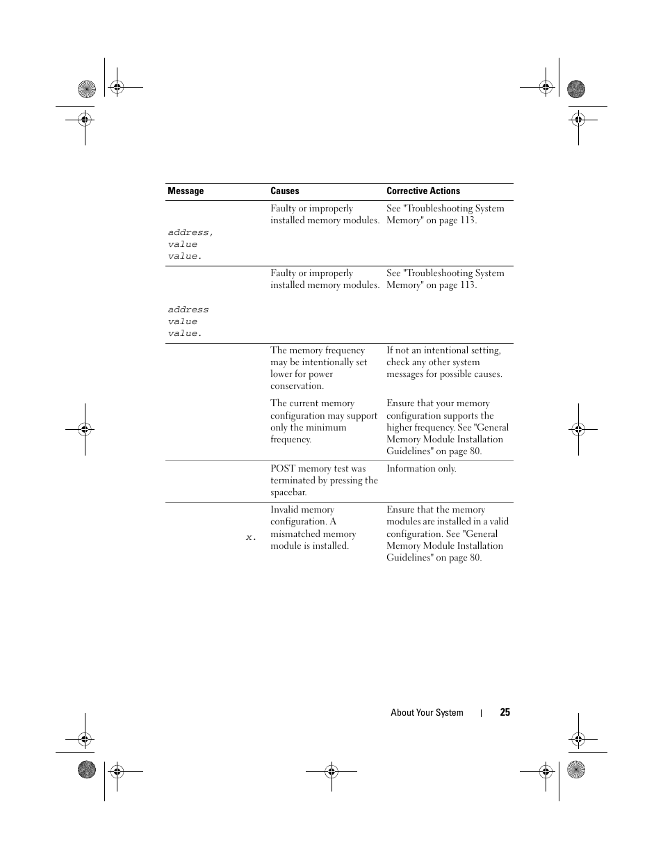 Dell PowerEdge T110 User Manual | Page 25 / 144