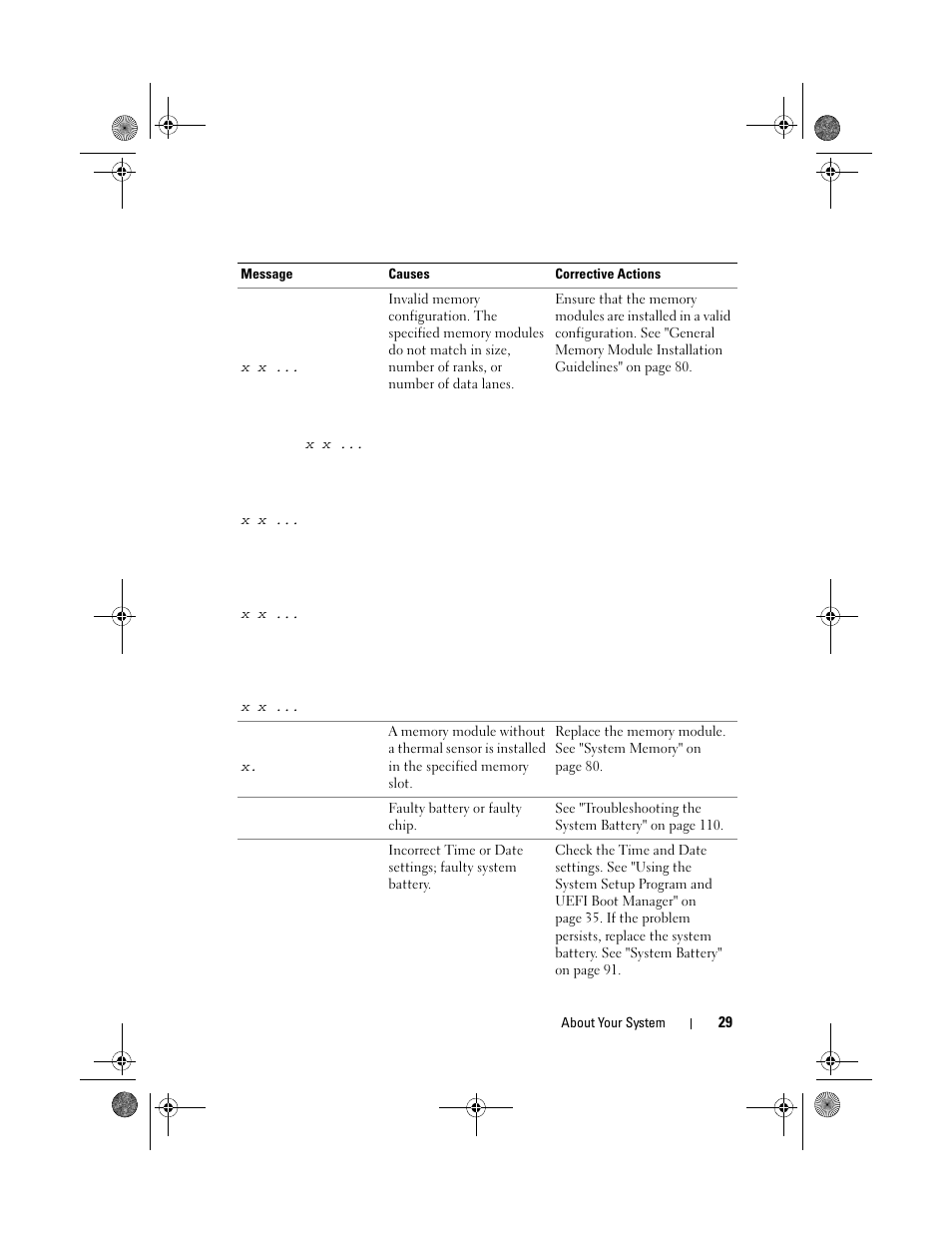 Dell PowerEdge T110 User Manual | Page 29 / 144