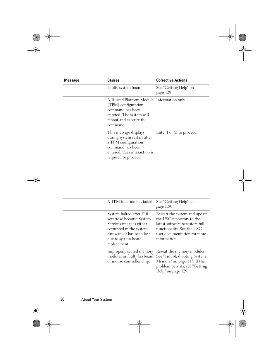 Dell PowerEdge T110 User Manual | Page 30 / 144