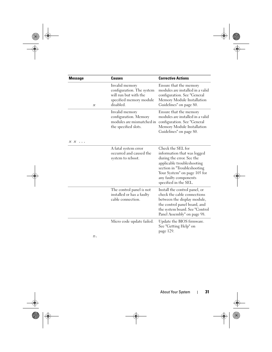 Dell PowerEdge T110 User Manual | Page 31 / 144