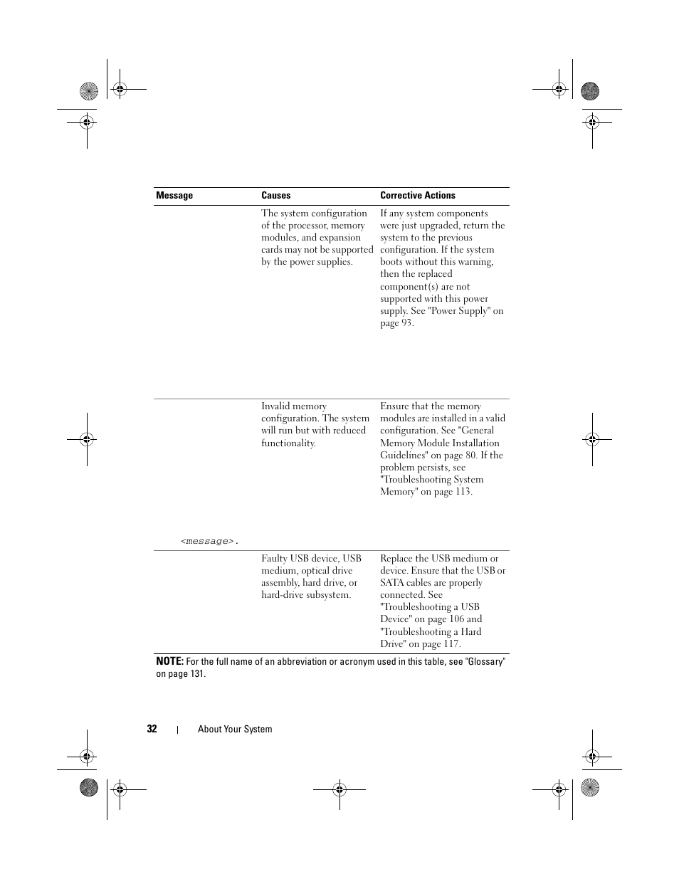 Dell PowerEdge T110 User Manual | Page 32 / 144