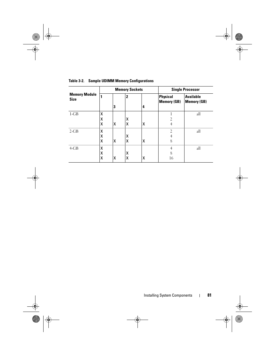 Dell PowerEdge T110 User Manual | Page 81 / 144