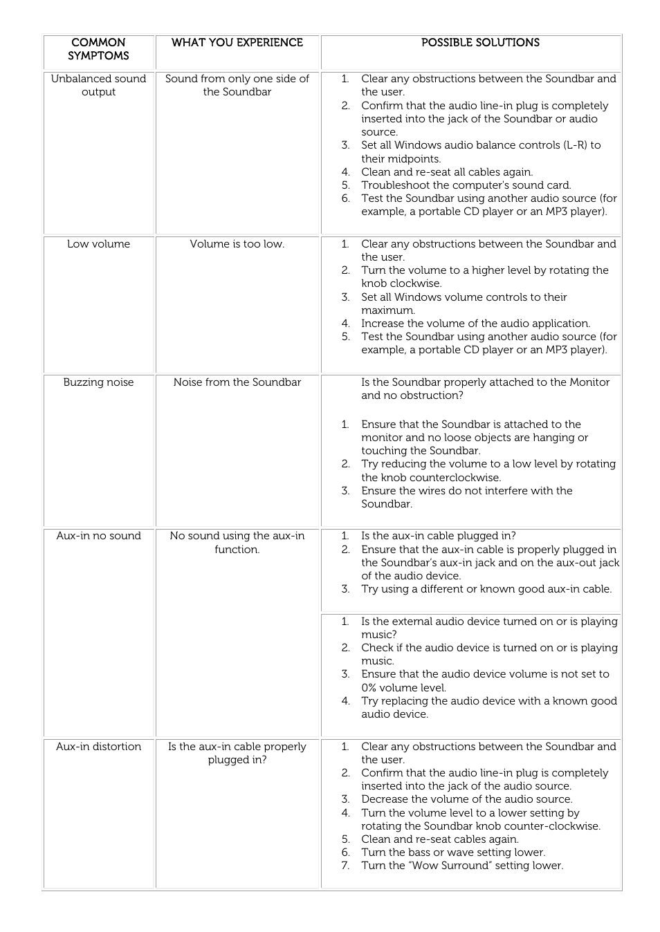 Dell USB Soundbar AC511 User Manual | Page 10 / 15