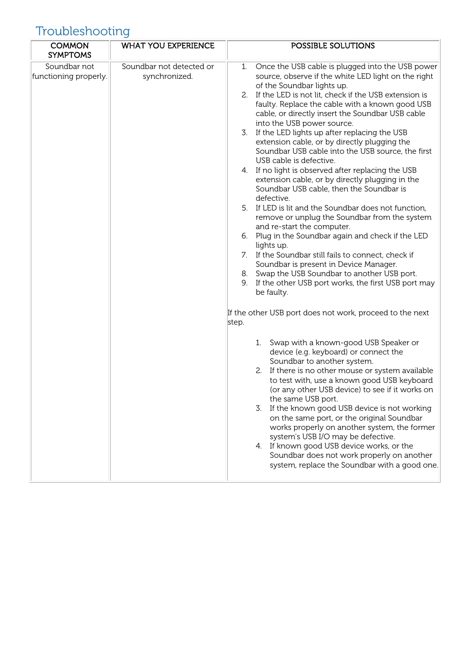 Troubleshooting | Dell USB Soundbar AC511 User Manual | Page 8 / 15