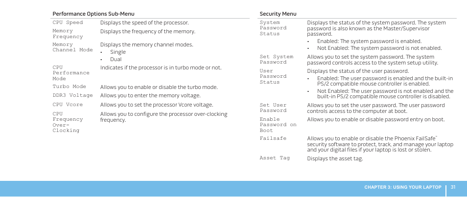 Dell Alienware M17x R2 (Early 2010) User Manual | Page 31 / 62