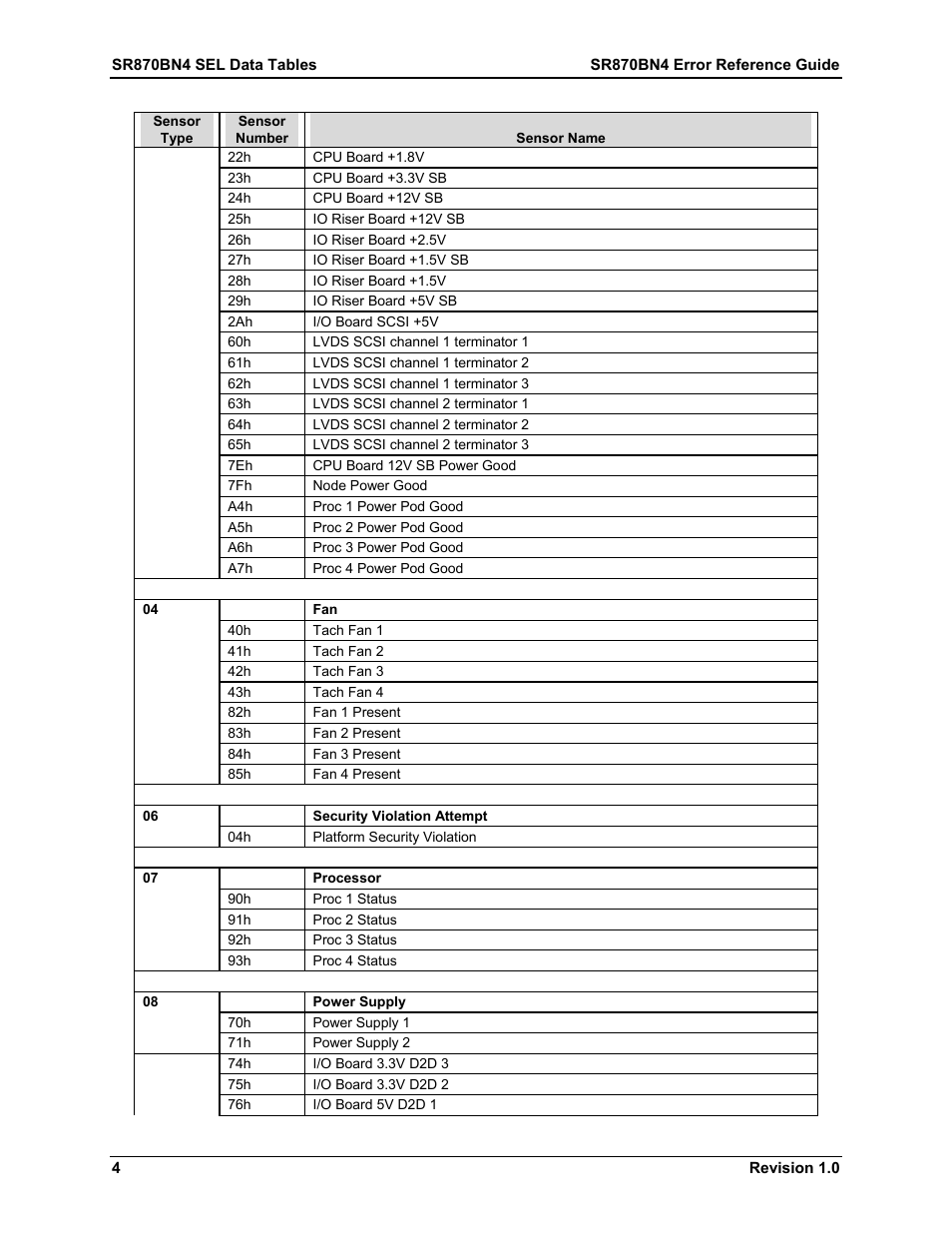 Dell PowerEdge 7250 User Manual | Page 10 / 44