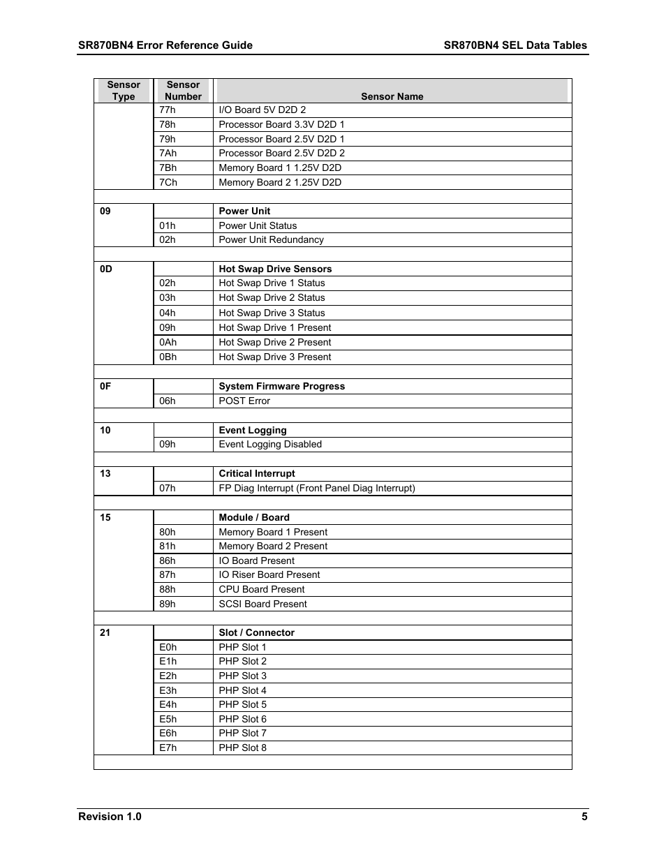 Dell PowerEdge 7250 User Manual | Page 11 / 44