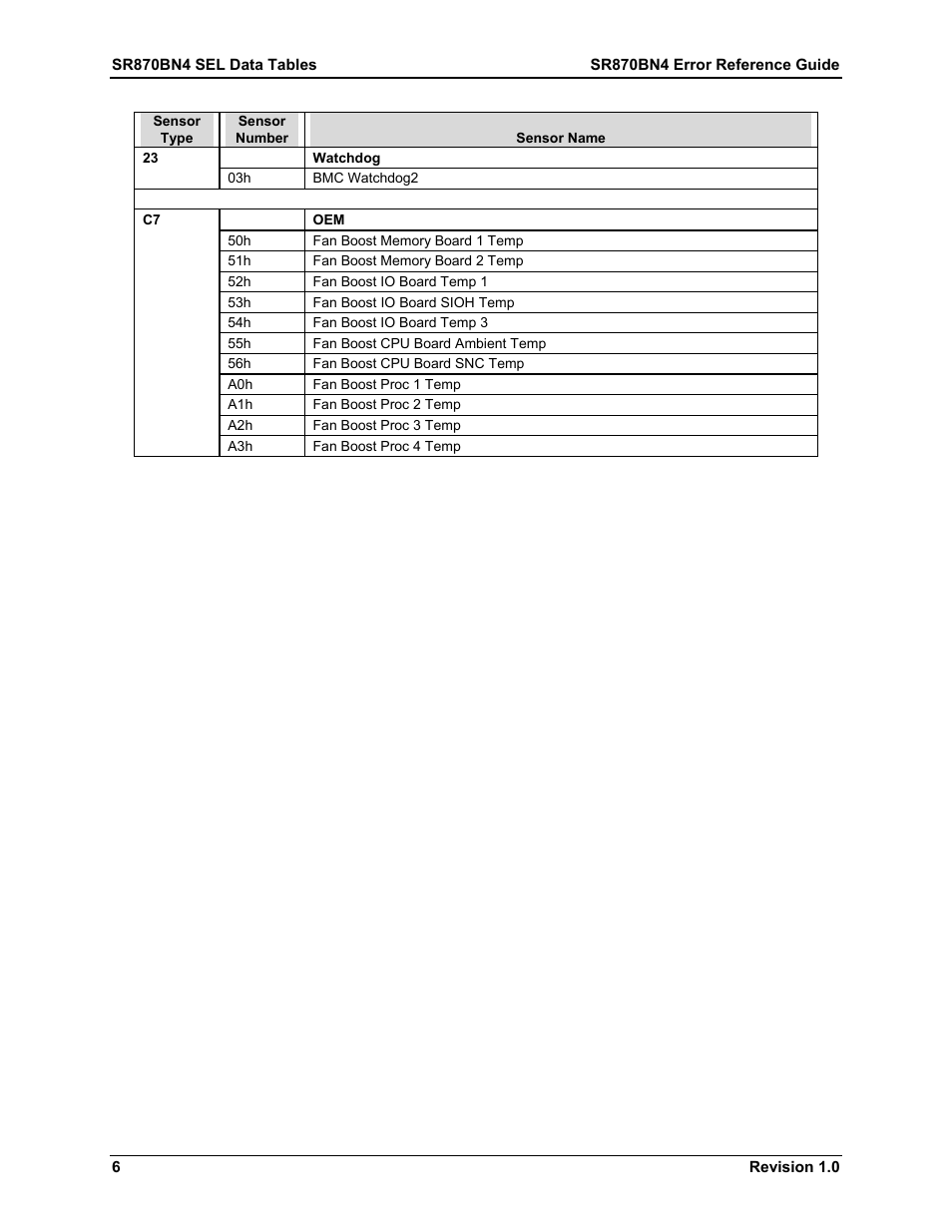 Dell PowerEdge 7250 User Manual | Page 12 / 44