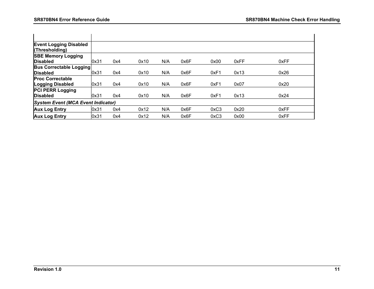 Dell PowerEdge 7250 User Manual | Page 17 / 44