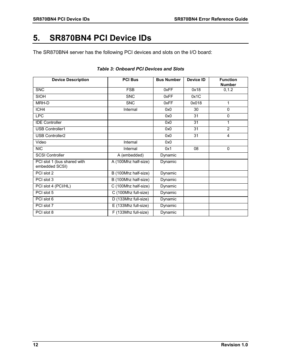 Sr870bn4 pci device ids, Table 3: onboard pci devices and slots | Dell PowerEdge 7250 User Manual | Page 18 / 44