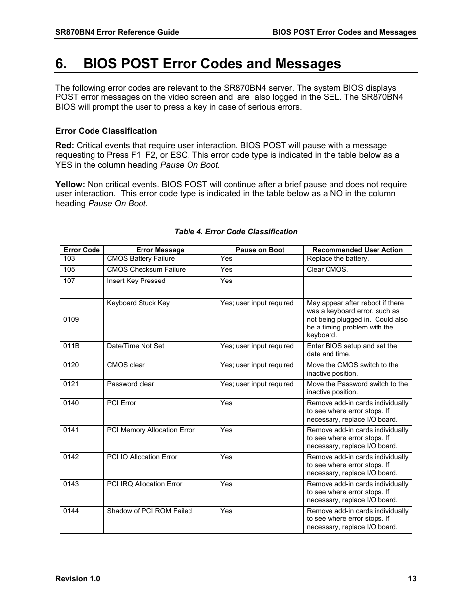 Bios post error codes and messages, Error code classification, Table 4. error code classification | Dell PowerEdge 7250 User Manual | Page 19 / 44