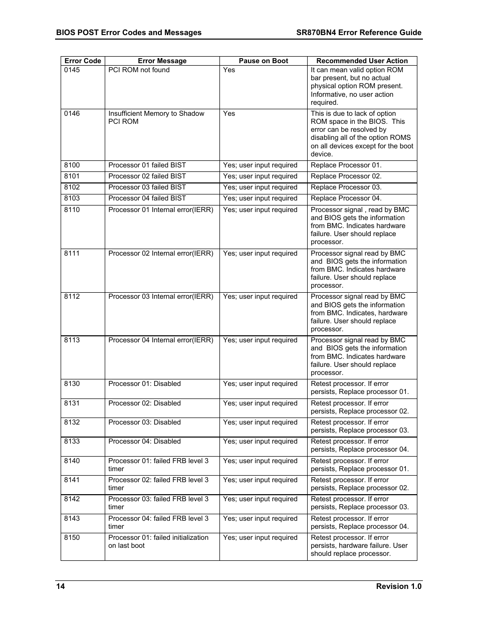 Dell PowerEdge 7250 User Manual | Page 20 / 44