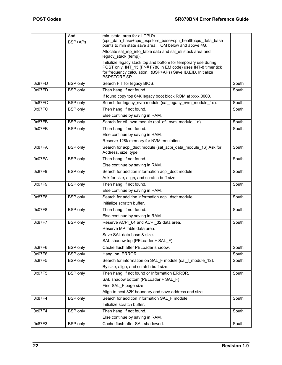 Dell PowerEdge 7250 User Manual | Page 28 / 44