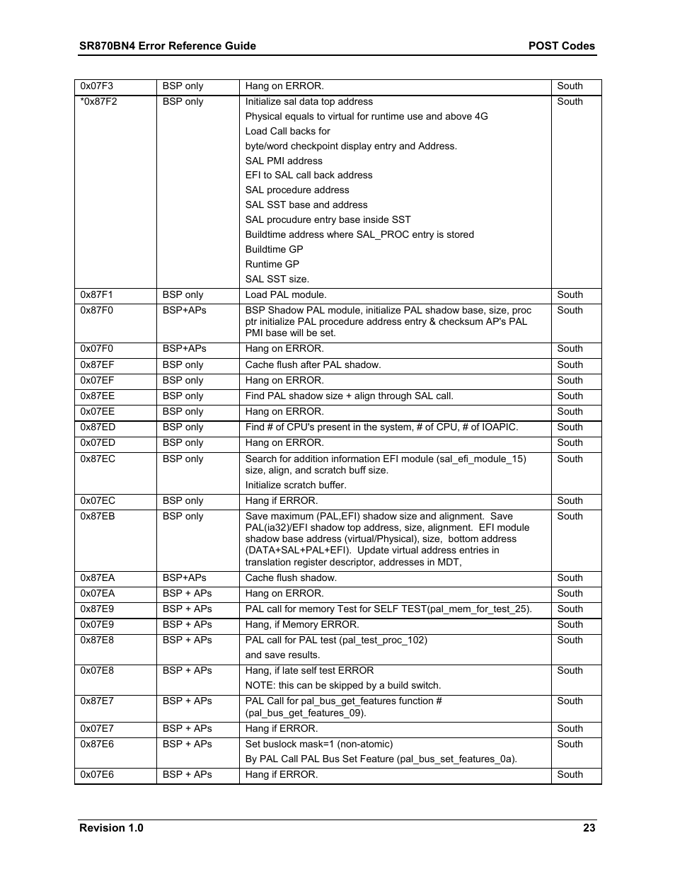 Dell PowerEdge 7250 User Manual | Page 29 / 44