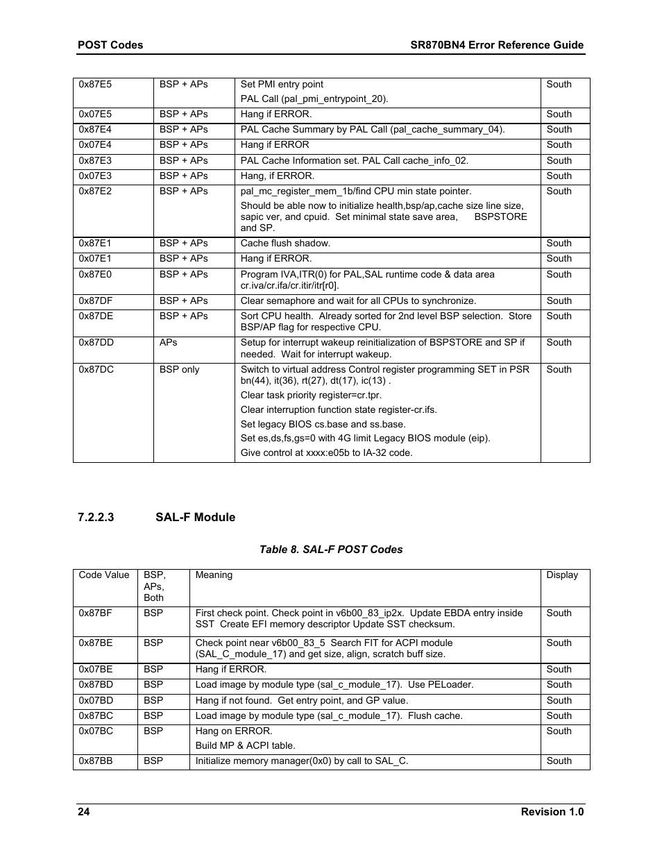 Sal-f module, Table 8. sal-f post codes | Dell PowerEdge 7250 User Manual | Page 30 / 44