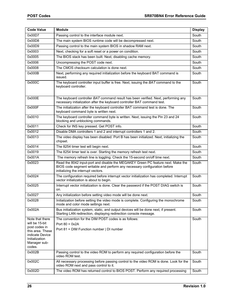 Dell PowerEdge 7250 User Manual | Page 32 / 44
