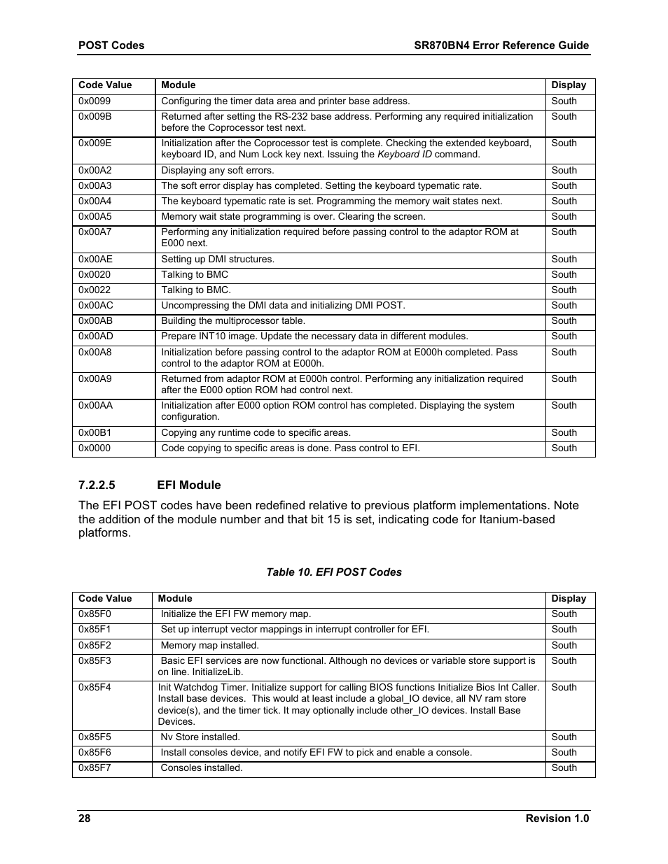 Efi module, Table 10. efi post codes | Dell PowerEdge 7250 User Manual | Page 34 / 44