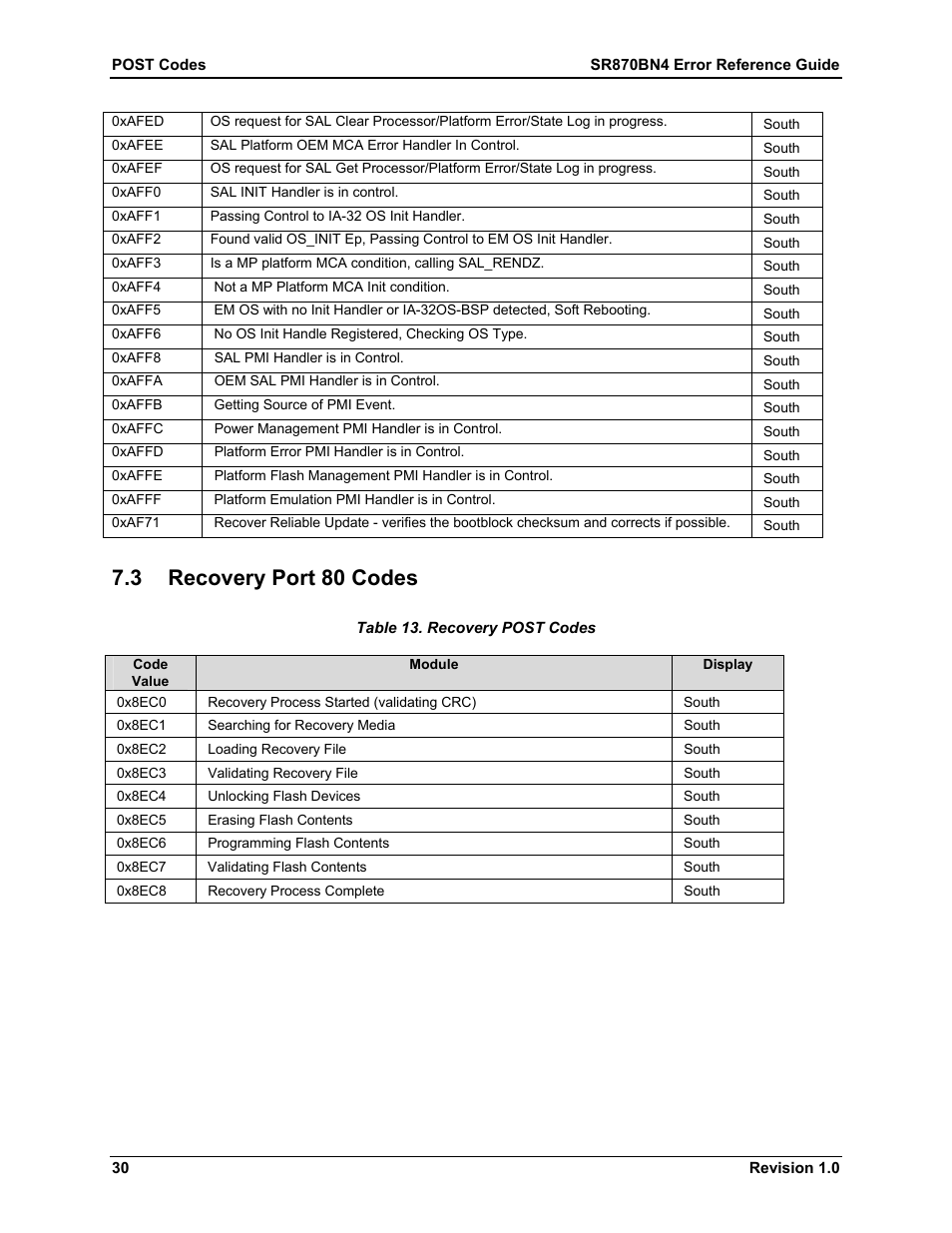 Recovery port 80 codes, 3 recovery port 80 codes, Table 13. recovery post codes | Dell PowerEdge 7250 User Manual | Page 36 / 44