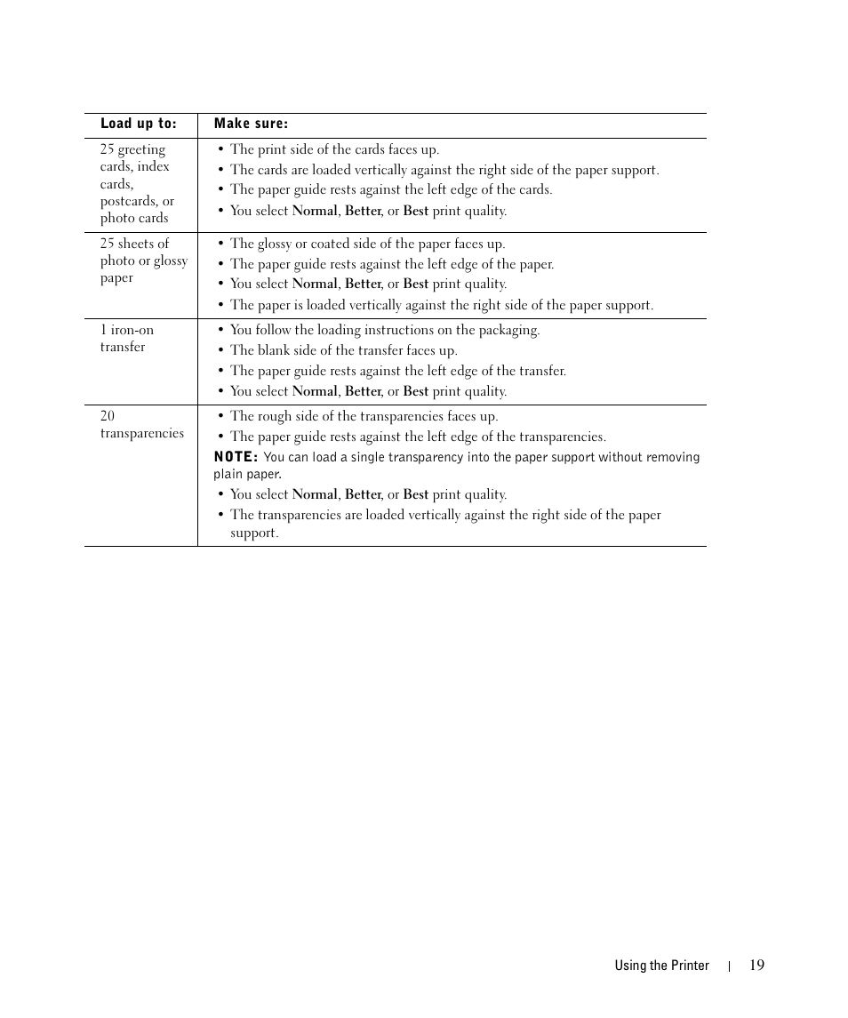 Dell 720 Color Printer User Manual | Page 19 / 76