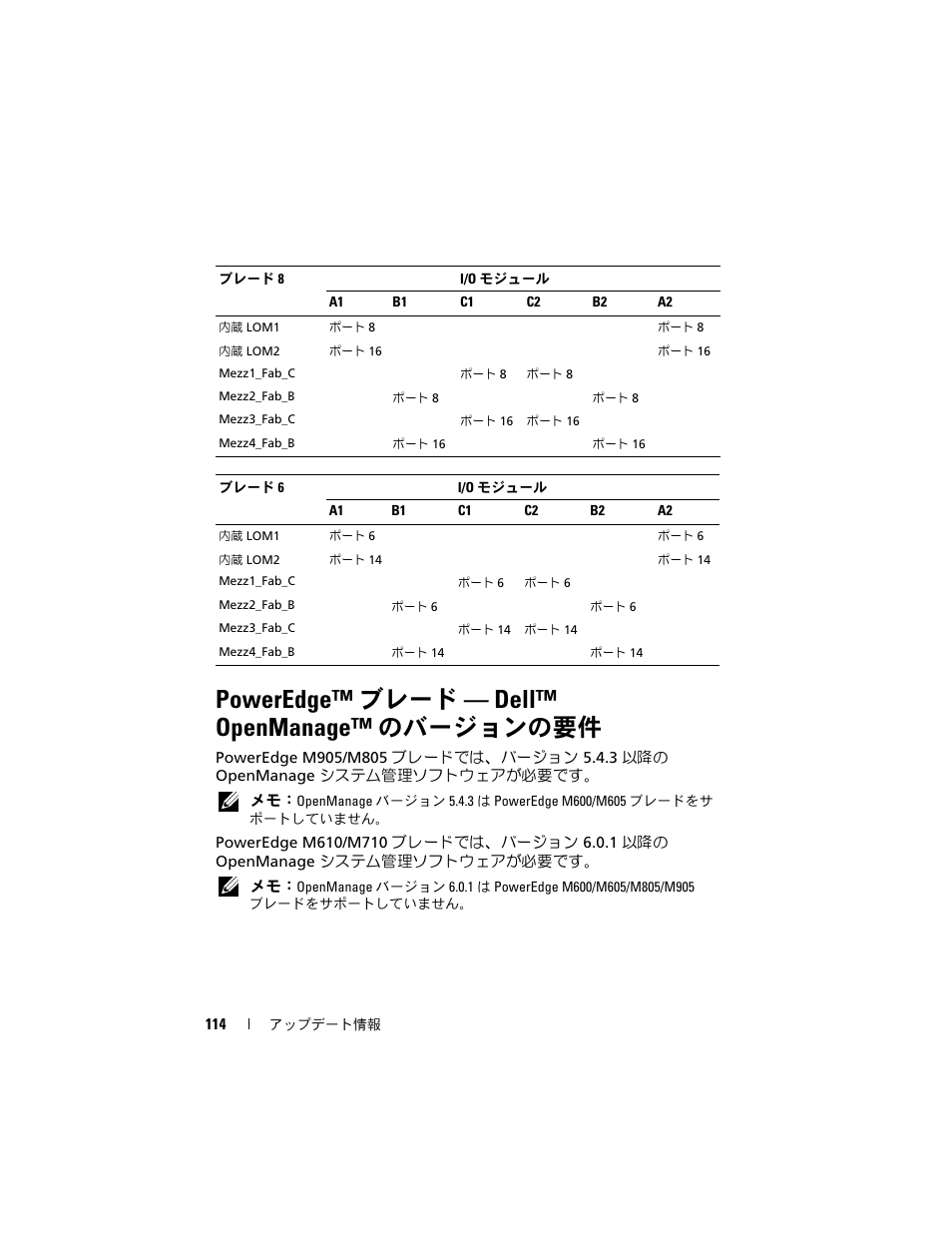 Poweredge™ ブレード - dell™ openmanage™ のバージョンの要件, Poweredge™ ブレード — dell™ openmanage™ のバージョンの要件 | Dell POWEREDGE M915 User Manual | Page 114 / 186