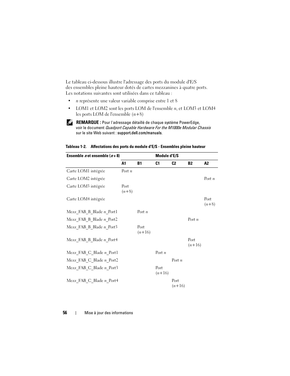 Dell POWEREDGE M915 User Manual | Page 56 / 186