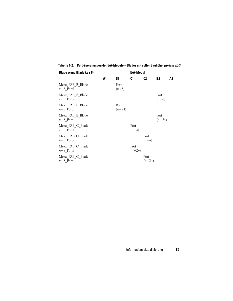 Dell POWEREDGE M915 User Manual | Page 85 / 186