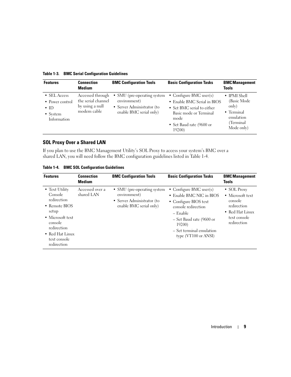 Sol proxy over a shared lan | Dell PowerEdge 7250 User Manual | Page 11 / 102