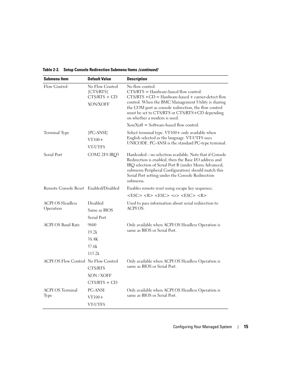 Dell PowerEdge 7250 User Manual | Page 17 / 102