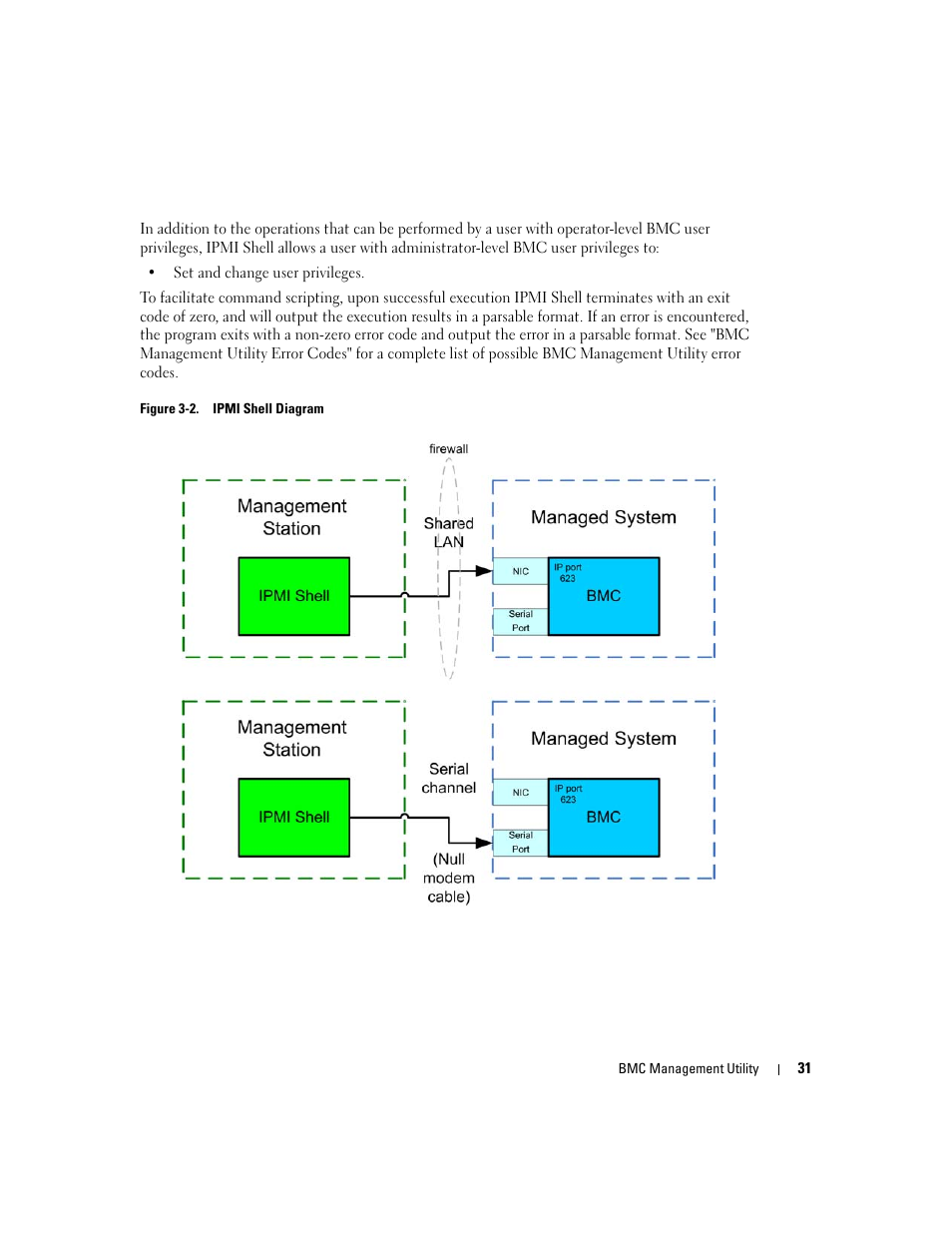 Dell PowerEdge 7250 User Manual | Page 33 / 102