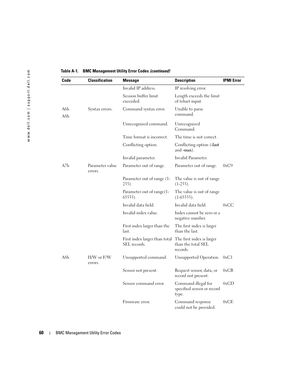 Dell PowerEdge 7250 User Manual | Page 62 / 102