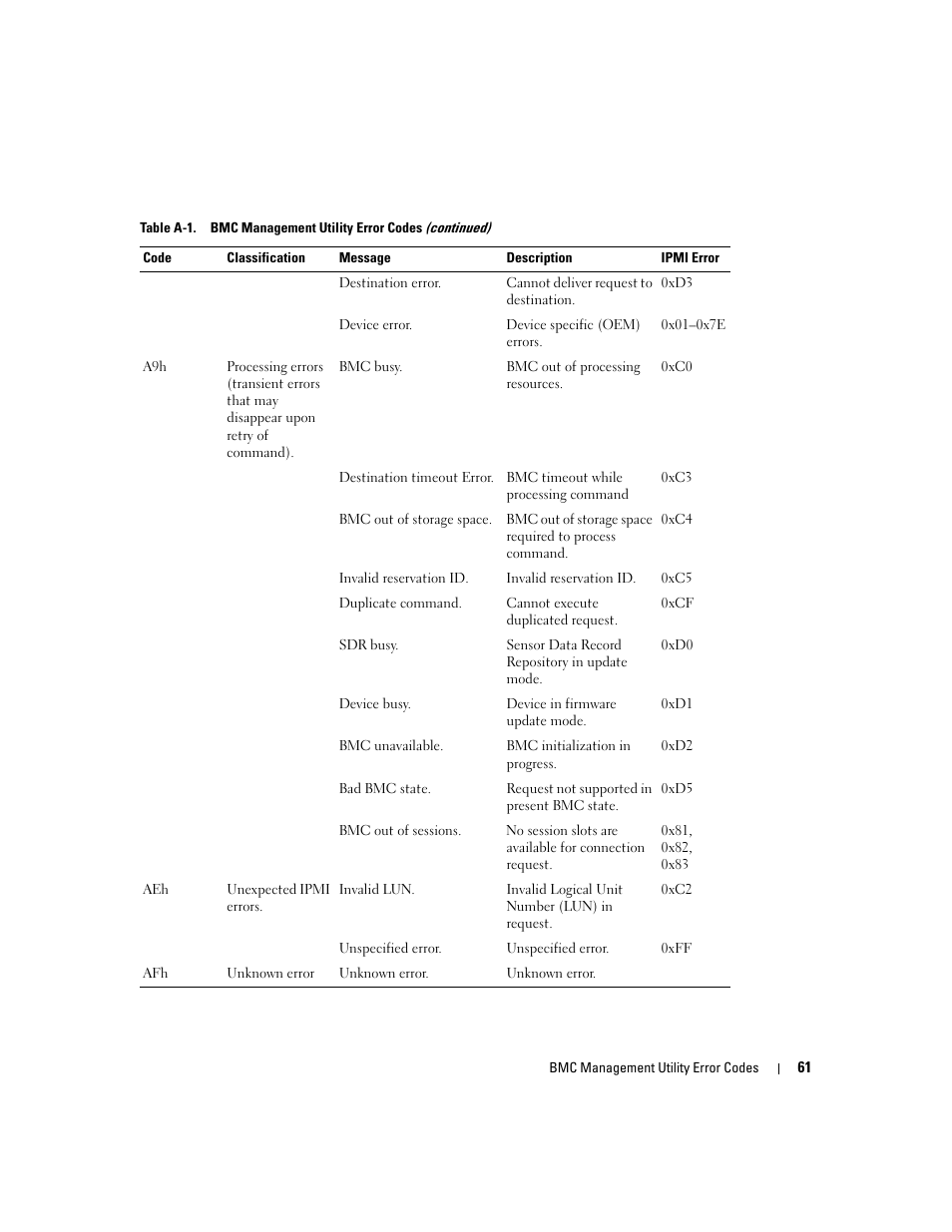 Dell PowerEdge 7250 User Manual | Page 63 / 102