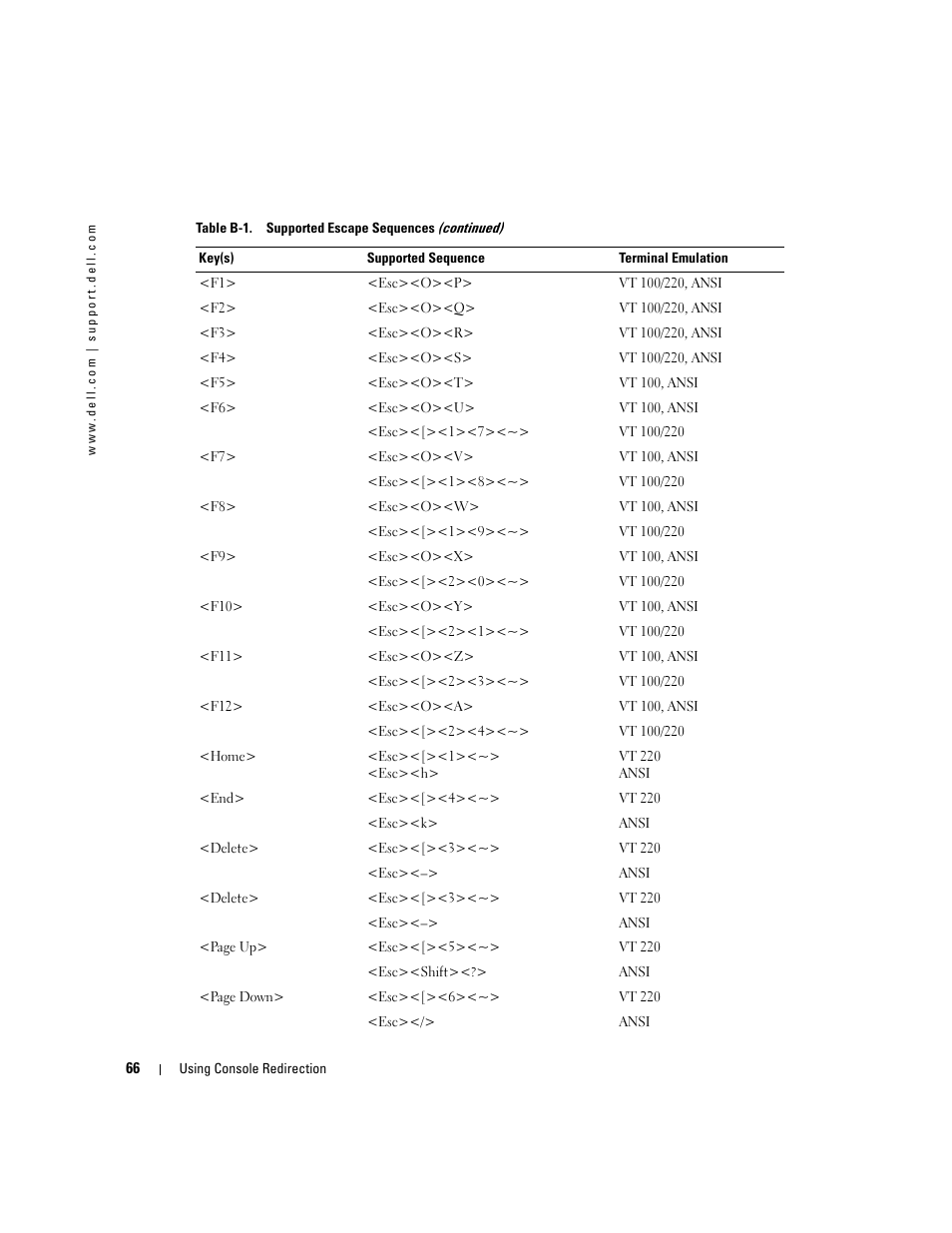 Dell PowerEdge 7250 User Manual | Page 68 / 102