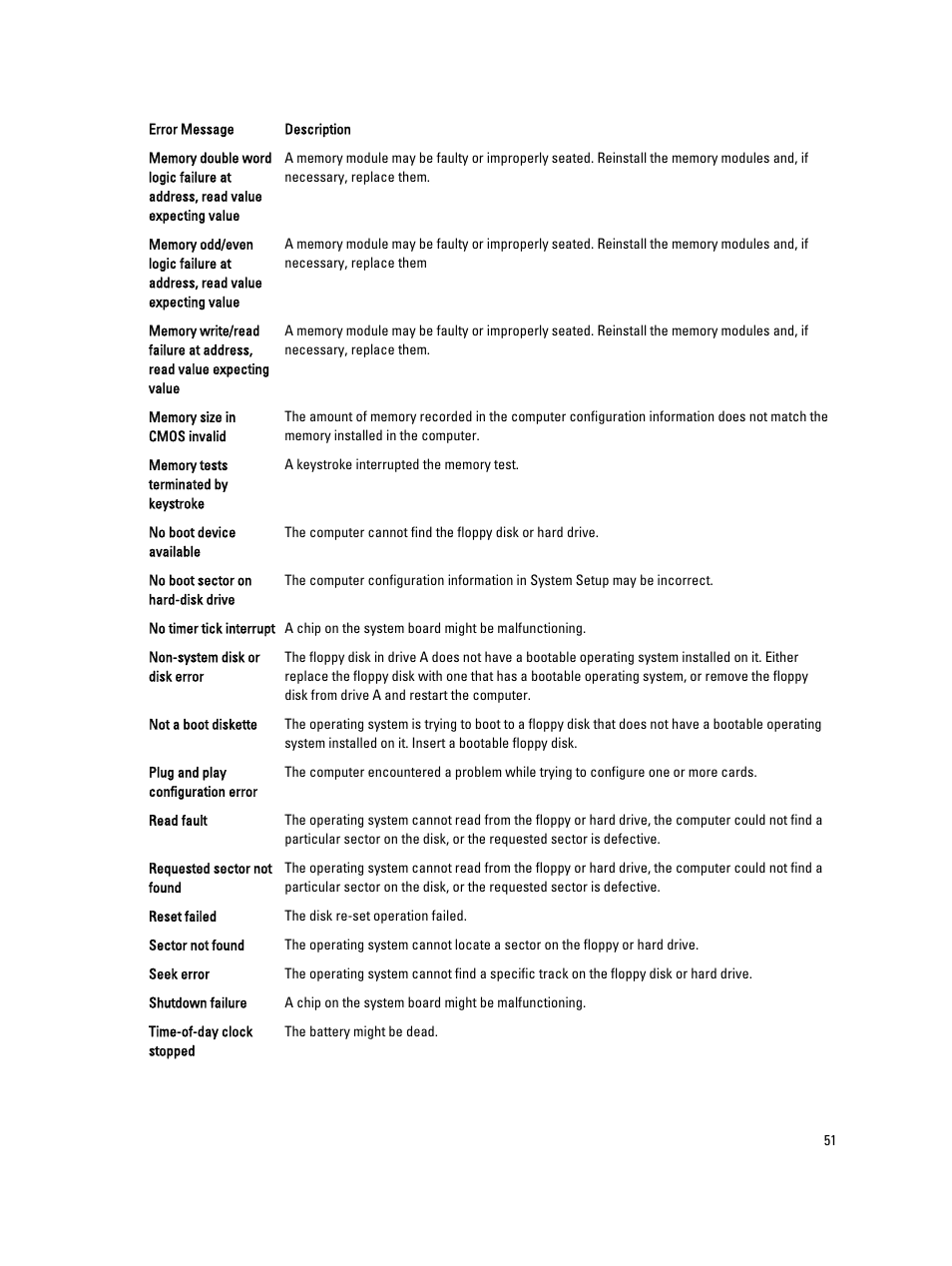 Dell OptiPlex 9010 (Mid 2012) User Manual | Page 51 / 60