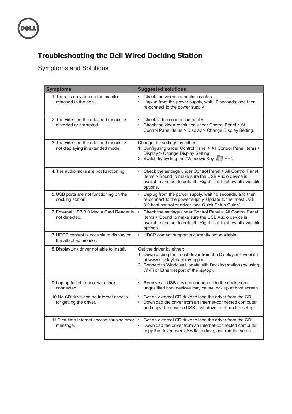 Dell SuperSpeed USB 3.0 Docking Station User Manual | 1 page