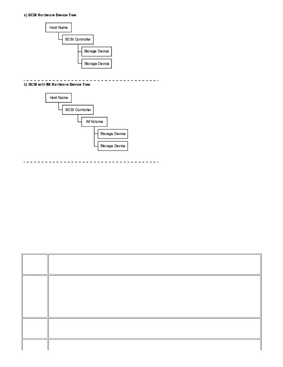 Dell PERC 4/im User Manual | Page 17 / 19